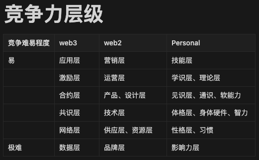 ARayStation's tweet photo. 竞争格局的秘籍在于向深处探索，越是困难，越接近成就 https://t.co/eSZwSCBBDN