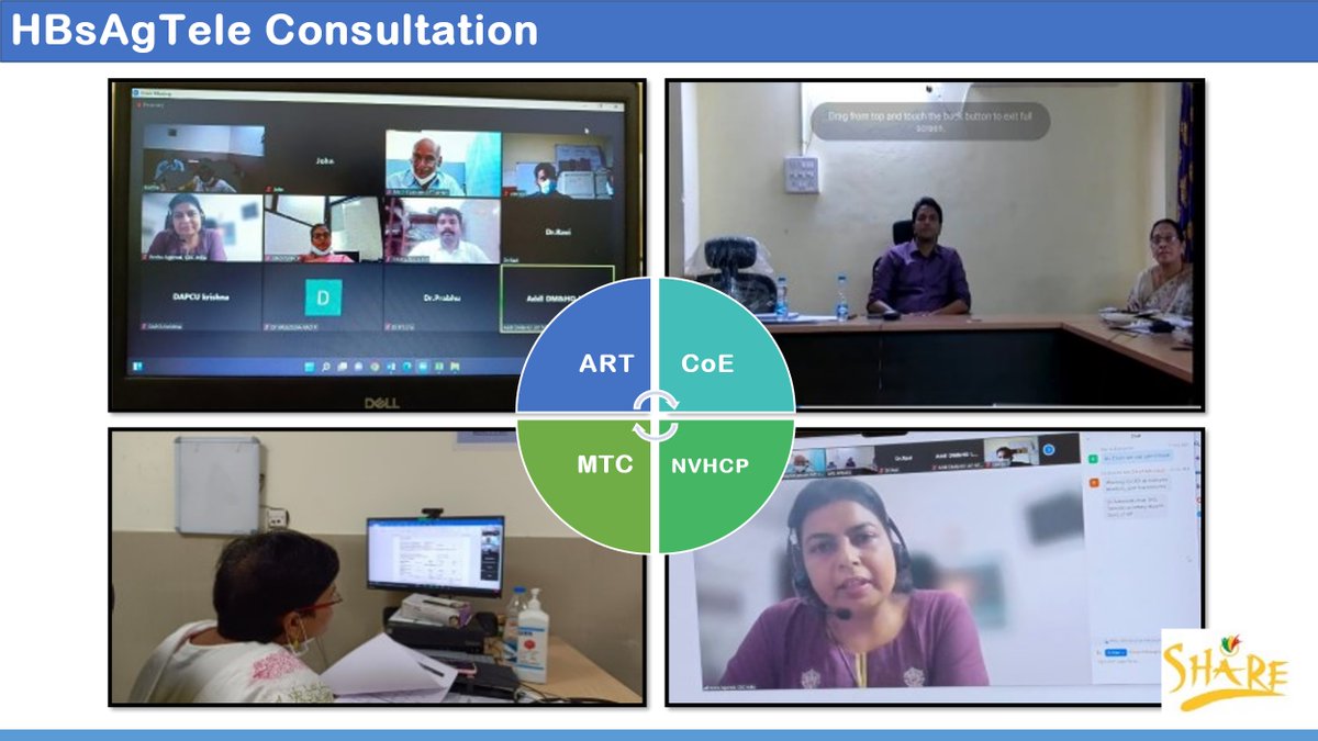 SHAREINDIA86's tweet photo. APSACS in coordination with NVHCP collaborated with CDC and its implementing partners in "Leveraging telemedicine for Hepatitis B and C screening and treatment" to ensure screening of PLHIV for Hepatitis B &amp;C at the ARTC. 
@APSACS2020 @CDCgov @SHAREINDIA86 https://t.co/XEaNIZ9uMf