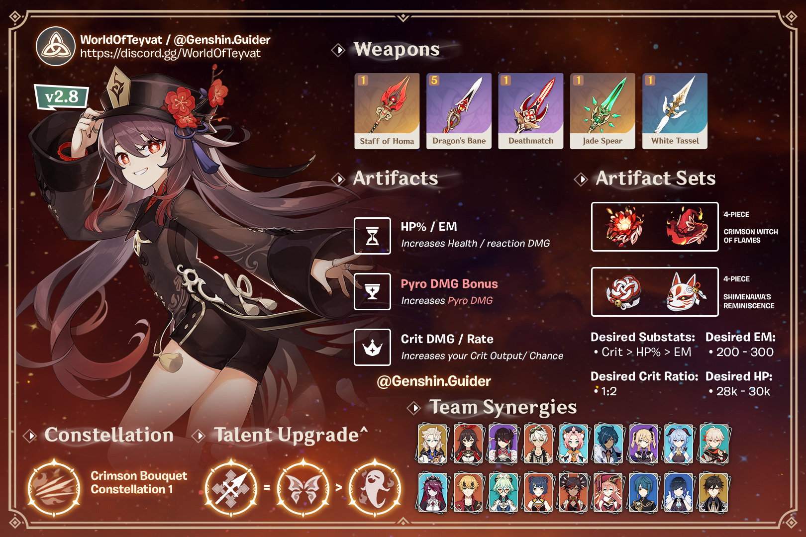 Retired Genshin Guides Sheets Hutao Main Dps Cheat Sheet To Access All Cheat Sheets Use Our Discord Bot Specifically Made For That T Co 8r8a3gszh3 T Co Ht0on2zkyz Twitter