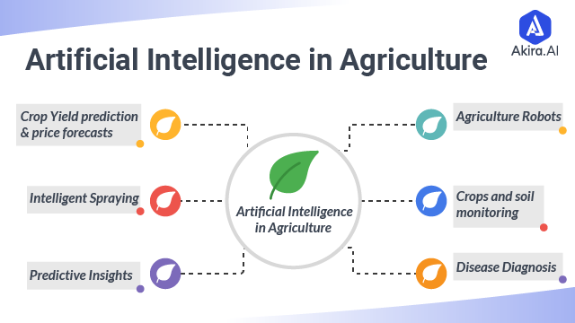 Edge computing is a distributed information technology (IT) architecture in which client data is processed at the periphery of the network, as close to the originating source as possible, instead of the data being trasferred to the central hub for processing. #smartfarming