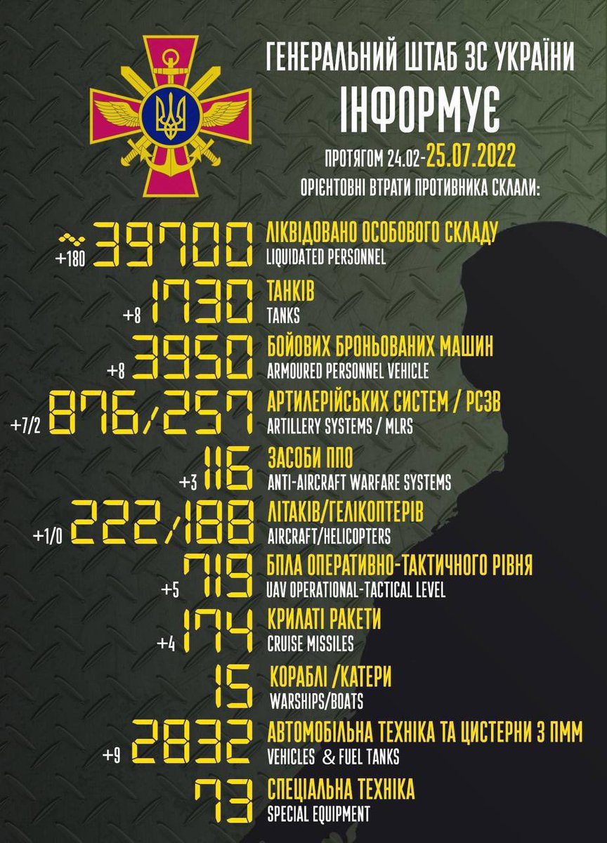 khonenko666's tweet photo. Все что я хочу на приближающиеся день рождения это чтобы первая строчка была на 140 Лимонов. Другие миллионы мне не нужны https://t.co/xgKMaJTMUk
