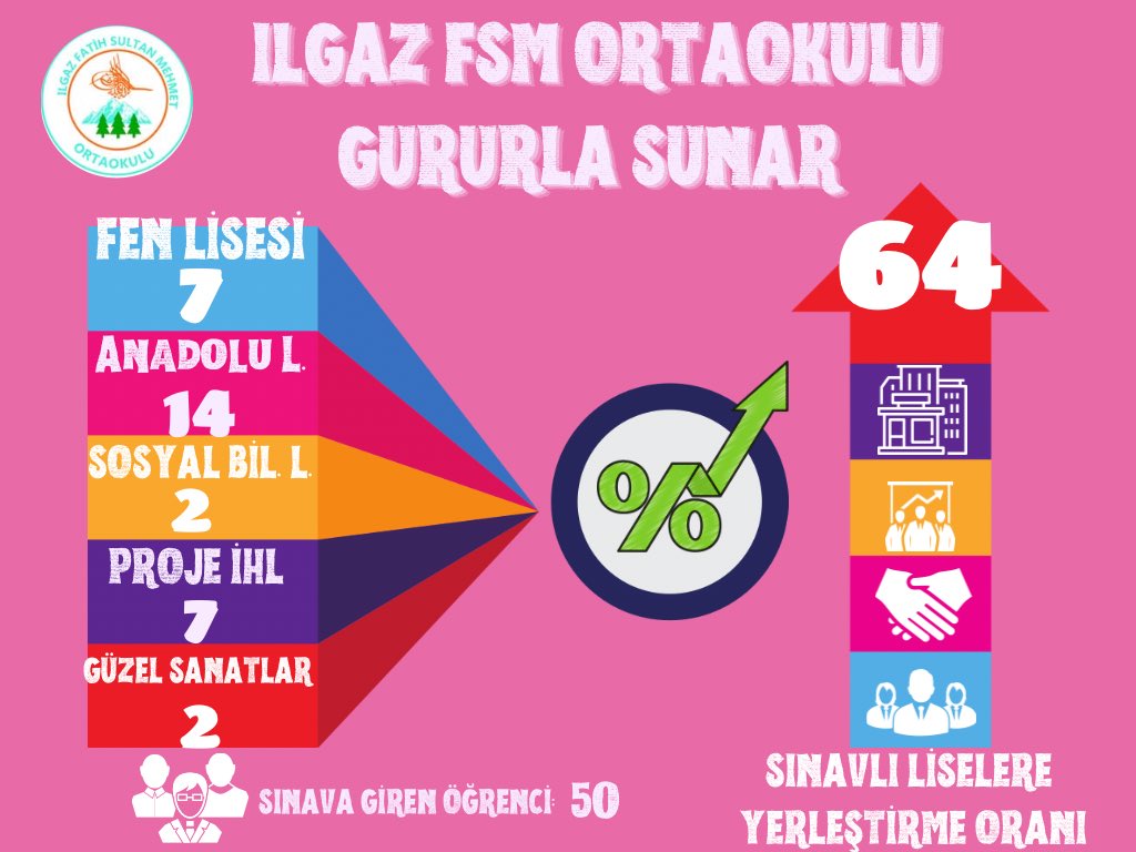ılgazfsmortaokulu (@ilgazfsmort) on Twitter photo +++ Okul Aile Birliğimize ve tüm eğitim paydaşlarımıza teşekkür ederiz…
Öğrencilerimize eğitim yaşamlarında başarılar dileriz✨💫👋🏻👋🏻
<a href="/CankiriValiligi/">Çankırı Valiliği</a>
<a href="/ilgazkaymakam/">T.C. Ilgaz Kaymakamlığı</a>
<a href="/MemCankiri/">Çankırı İl Millî Eğitim Müdürlüğü</a>
<a href="/cankiri_odm/">Çankırı Ölçme Değerlendirme Merkezi</a> +++ Okul Aile Birliğimize ve tüm eğitim paydaşlarımıza teşekkür ederiz…
Öğrencilerimize eğitim yaşamlarında başarılar dileriz✨💫👋🏻👋🏻
<a href="/CankiriValiligi/">Çankırı Valiliği</a>
<a href="/ilgazkaymakam/">T.C. Ilgaz Kaymakamlığı</a>
<a href="/MemCankiri/">Çankırı İl Millî Eğitim Müdürlüğü</a>
<a href="/cankiri_odm/">Çankırı Ölçme Değerlendirme Merkezi</a>
