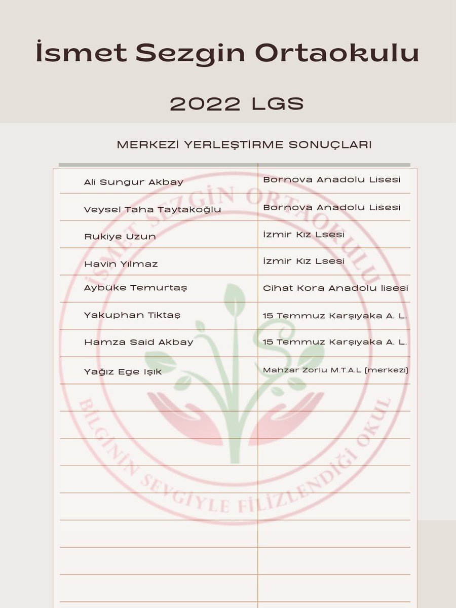 LGS’de sınavla alan okullara yerleşen öğrencilerimiz kendilerini tebrik ediyor,başarılarının devamını diliyoruz 👏🏆
<a href="/bornovamem/">Bornova İlçe Millî Eğitim Müdürlüğü</a> 
<a href="/izmir_ilmem/">İzmir İl Milli Eğitim Müdürlüğü</a>