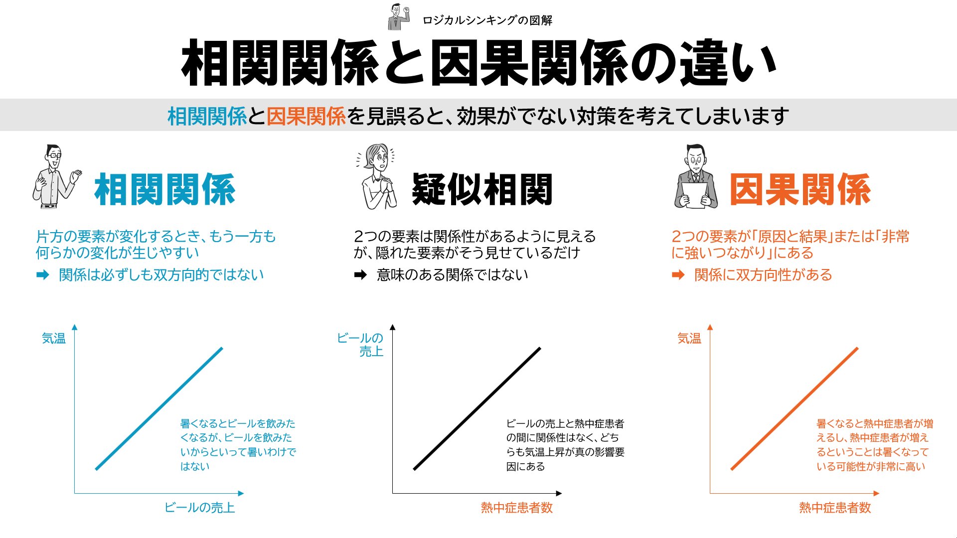 因果関係と客観的帰属 - 弘文堂