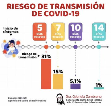 Dra. Conia N.A. tweet media