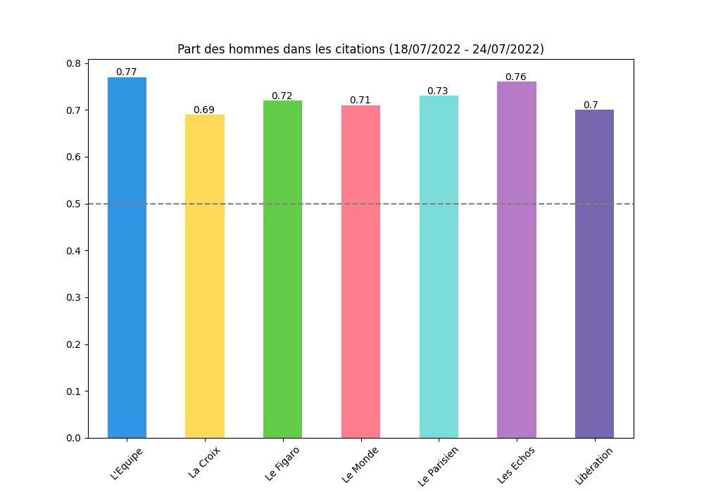 Gendered News tweet media