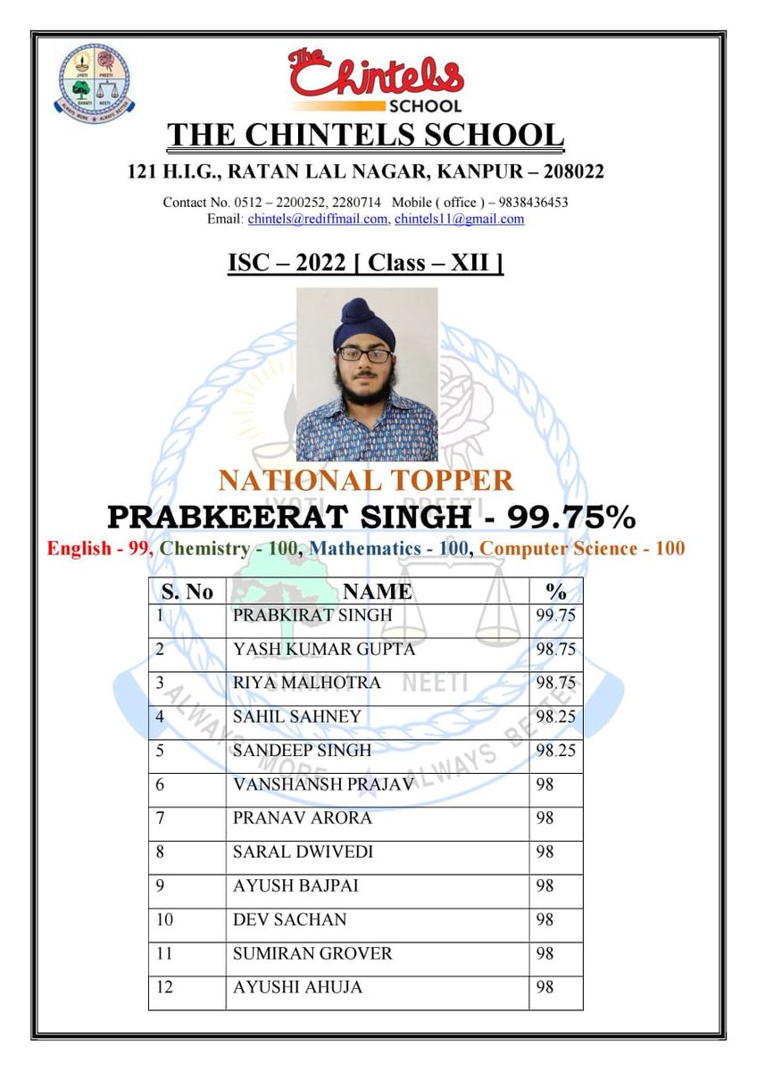 gpsc11's tweet photo. #icseresult2022 A day to remember 24 July 2022
ISC results 2022: Kanpur Sikh Boy becomes all-India topper #PrabhkiratSingh @unitedsikhs @SikhNet @sikhchannel
#TopNews #ISCResult2022 @TOIKanpur @NDTV @ChintelsSchool https://t.co/94At8IrZKz