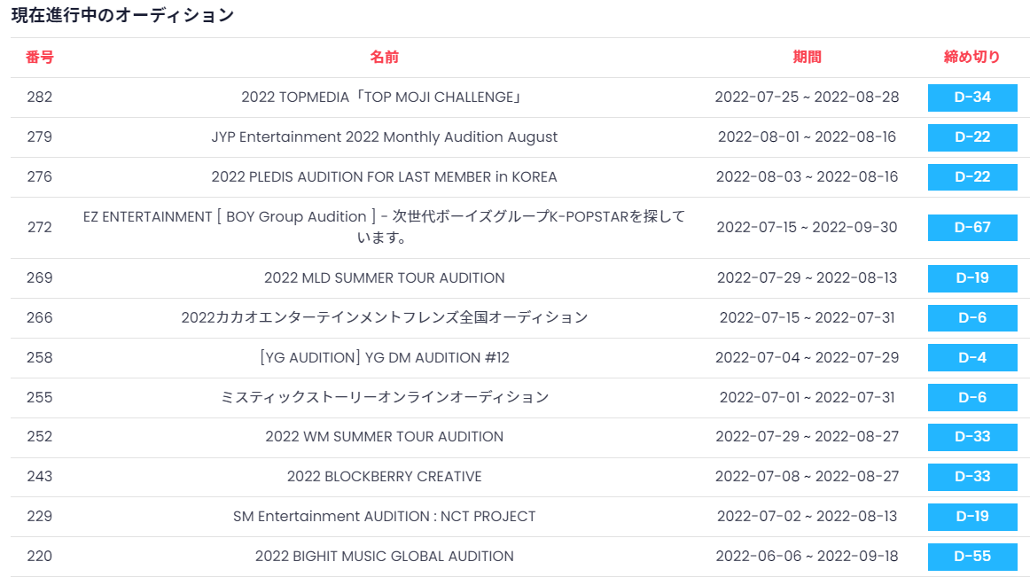 Audition_Hub_Jp's tweet photo. TEEN TOP, UP10TION, MCNDなどのアイドル事務所
TOP MEDIAの絵文字オーディション情報です！

✔ 今志願者募集中！
https://t.co/OYsjYb26IZ

他にも色んな情報をチェック!
#オーディション #オーディション情報 #韓国オーディション #練習生になる #練習生になりたい #練習生 https://t.co/JdUMIPPRjm