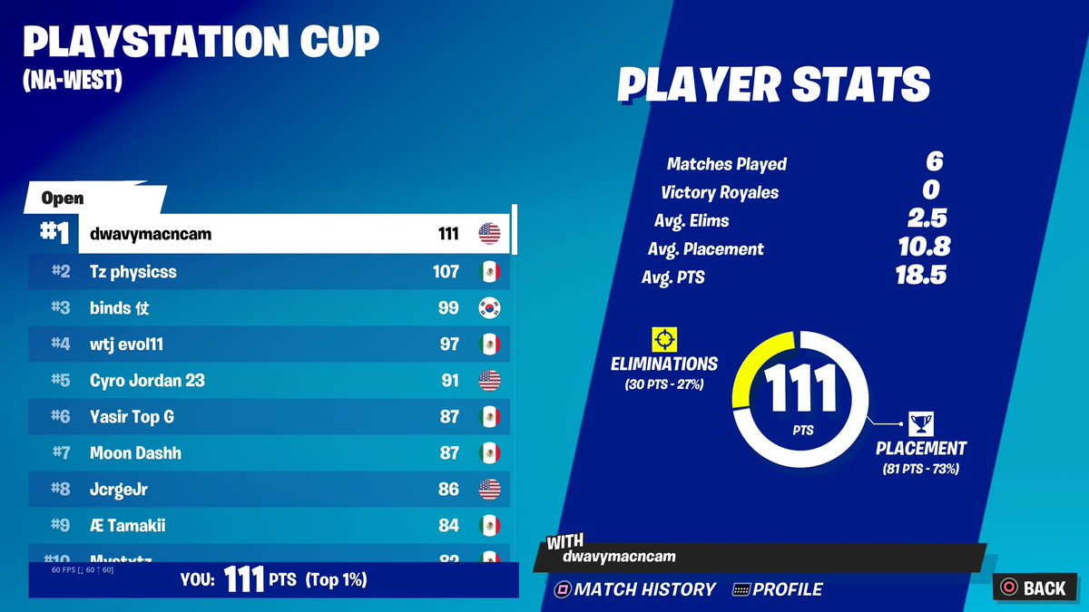 cam1x's tweet image. Won east and west made $3600 today ggs