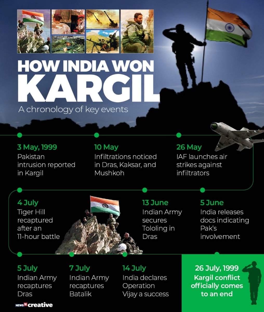 VaadeD's tweet photo. #KargilVijayFlame Kargil Vijay Diwas 2021: PM Modi Pays Tribute To Martyrs, Hails Their Valour and Sacrifice #KargilVijayDiwas2022 #ChromaticaBall #HOBIPALOOZA #jhopeforlollapalooza #KinnPorscheWorldTour #LISA #onstorm #IRENE #UFCLondon #KVD2022 #army #Kargil https://t.co/Og3qFvT2kS