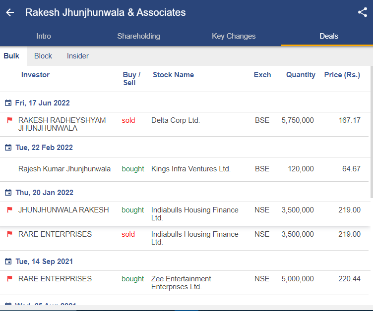 StockEdge on Twitter "Here, you will get all the recent bulk deals