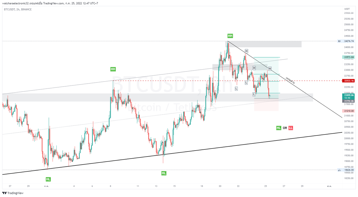 Begin Trading tweet media