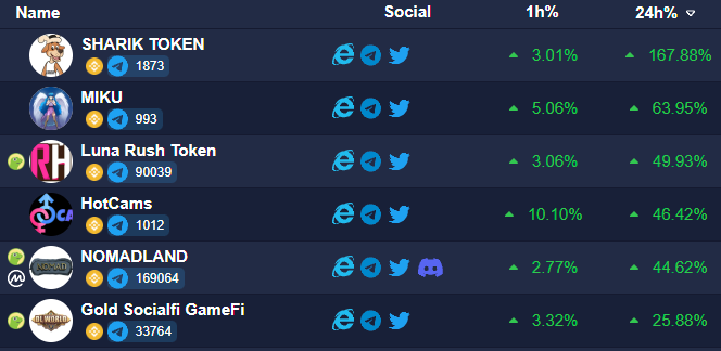 Top100Token tweet media