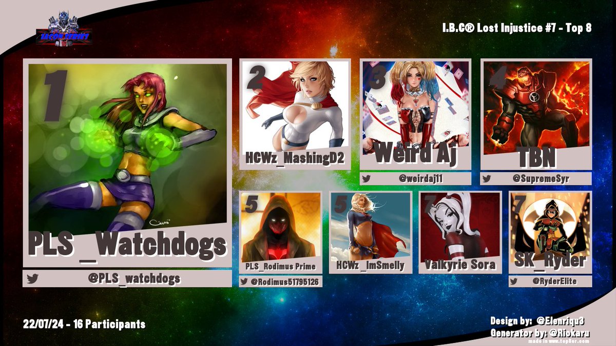 Congrats to our Finishers of Iacon: Lost Injustice® #7 + Matcherino💵
1) <a href="/PLS_watchdogs/">Jared Carrillo</a> (x3)
2) HCWz_MashingD2
3) @weirdaj11
4) <a href="/SupremeSyr/">Fuzychoc</a> 
5) <a href="/Rodimus51795126/">RodimusPrime · Top Tiers Arc PT.8.5😤</a>
6) HCWz_ImSmelly 
7) Valkyrie Sora
8) @RyderElite

Matcherino funded by Quests 
#iaconbattlecircuit #injustice2 #FGC