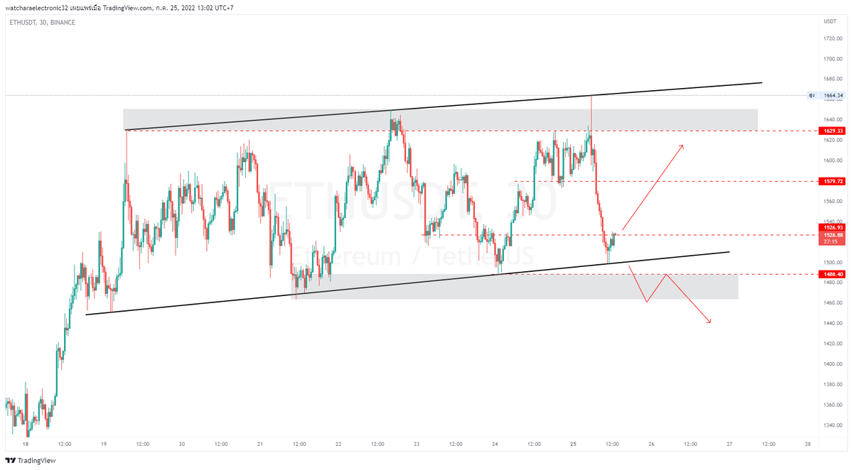 Begin Trading tweet media