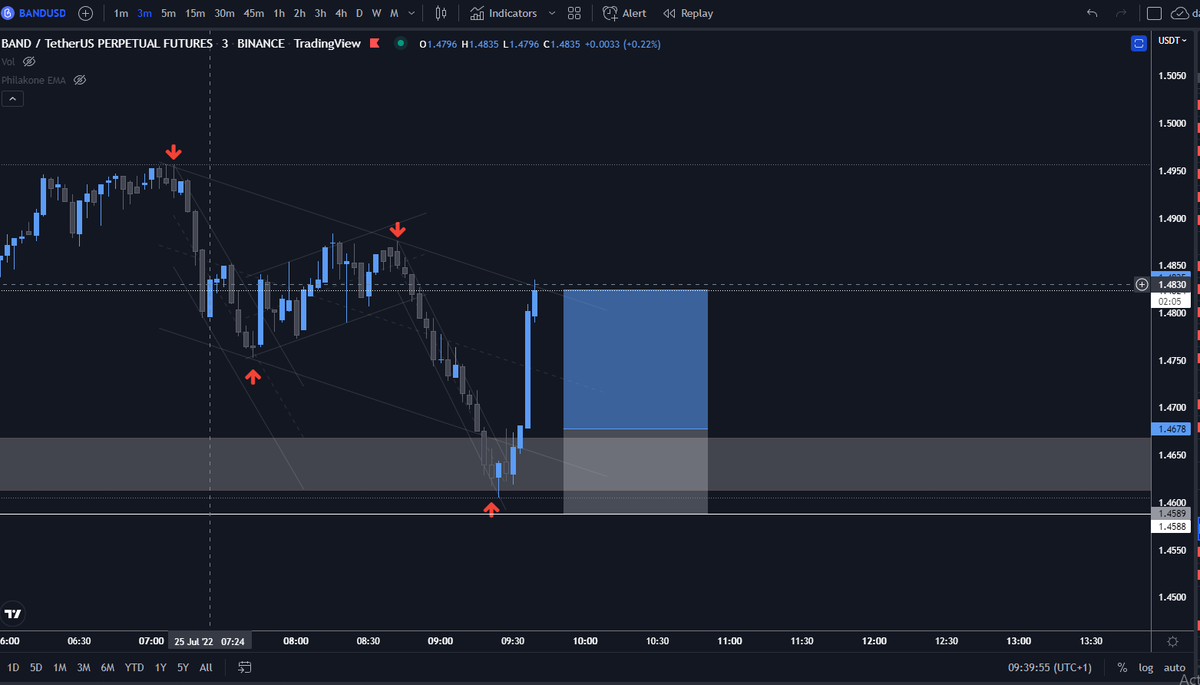 Darthsideous22's tweet photo. BAND results #crypto #trading #futures #btc #bitcoin #ethereum #kucoin #binance #cryptomoney #Team618 https://t.co/5Nh3YzJ1qL