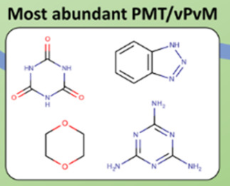 hanspeterarp's tweet photo. - some usual #PMT and #vPvM suspects were found at high concentrations in many of the locations: #melamine, #cyanuricacid, #benzotriazole #dioxane. 

Melamine and cyunuric acid are a toxic combo to kidneys...

3/9 https://t.co/Rii2EjaI06