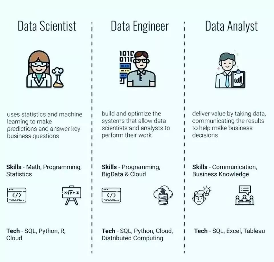 Аналитик data scientist. Data scientist. Data science профессии. Аналитика данных и data science. Data scientist vs big data сравнение.