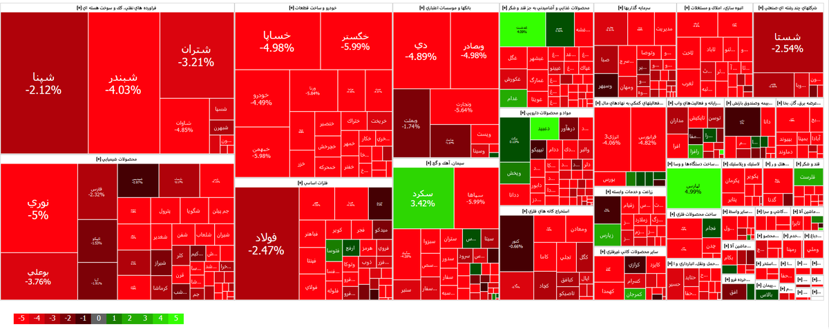 Tojareh_Fa's tweet photo. هر کفی را کفتری است!
#بورس #سرمایه #بازارسرمایه #tsetmc #iranstock  #stock https://t.co/x95KEsO49Y