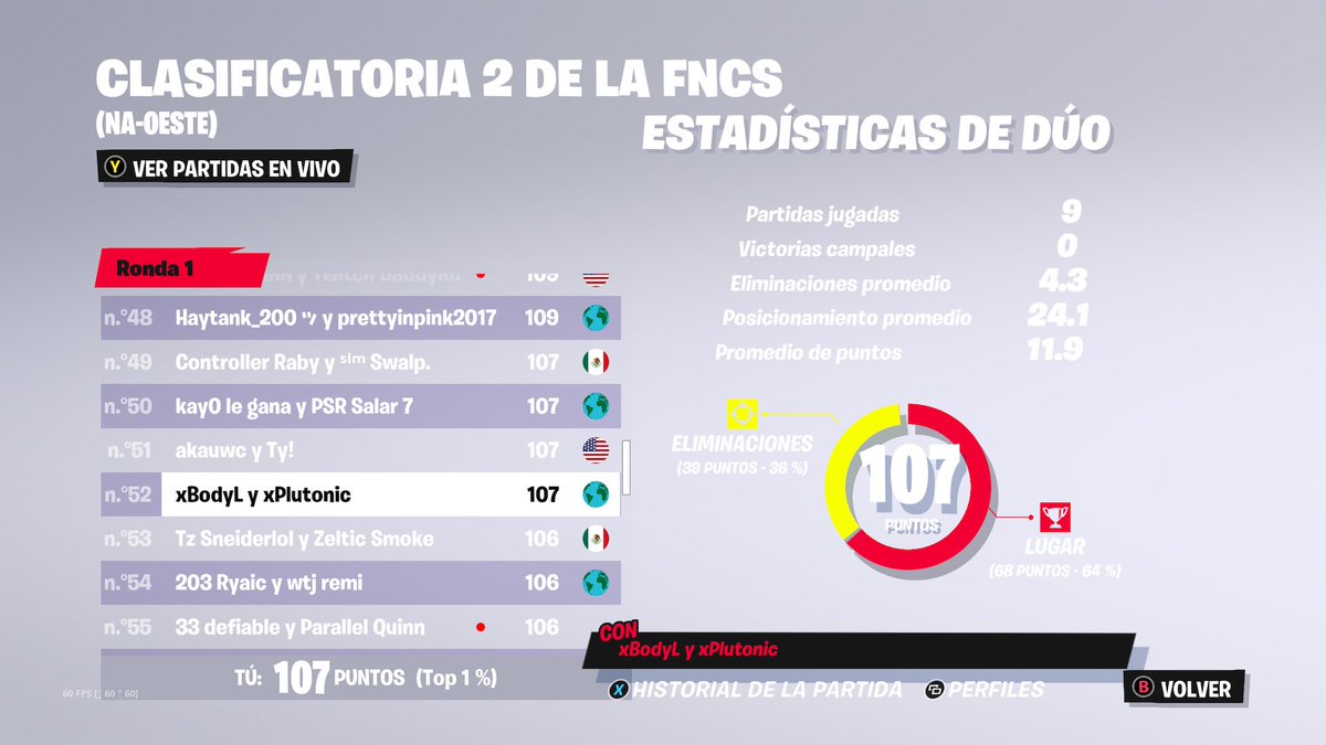 xBodyL's tweet image. F/A estoy buscando un equipo el cual representar en futuros torneos.
+10k pr global
1x finals cc
Más tops al DM
Cualquier propuesta al DM 
Rt's ♻️ y Vouches ❤️ se aprecian