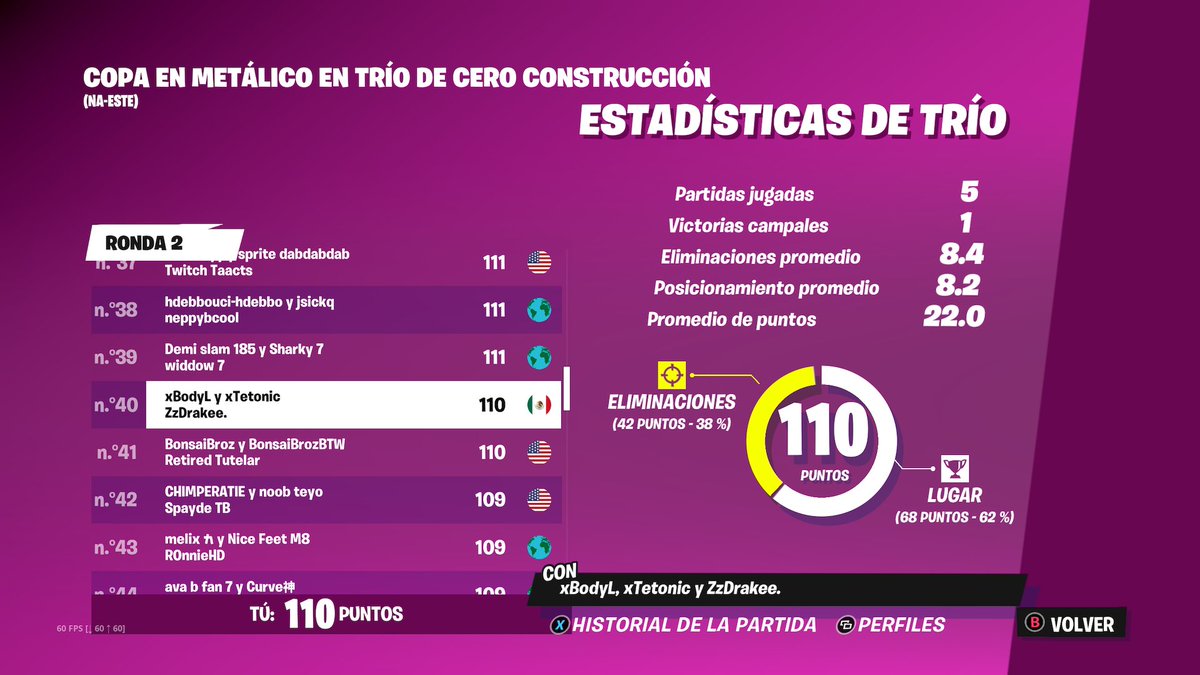 xBodyL's tweet image. F/A estoy buscando un equipo el cual representar en futuros torneos.
+10k pr global
1x finals cc
Más tops al DM
Cualquier propuesta al DM 
Rt's ♻️ y Vouches ❤️ se aprecian