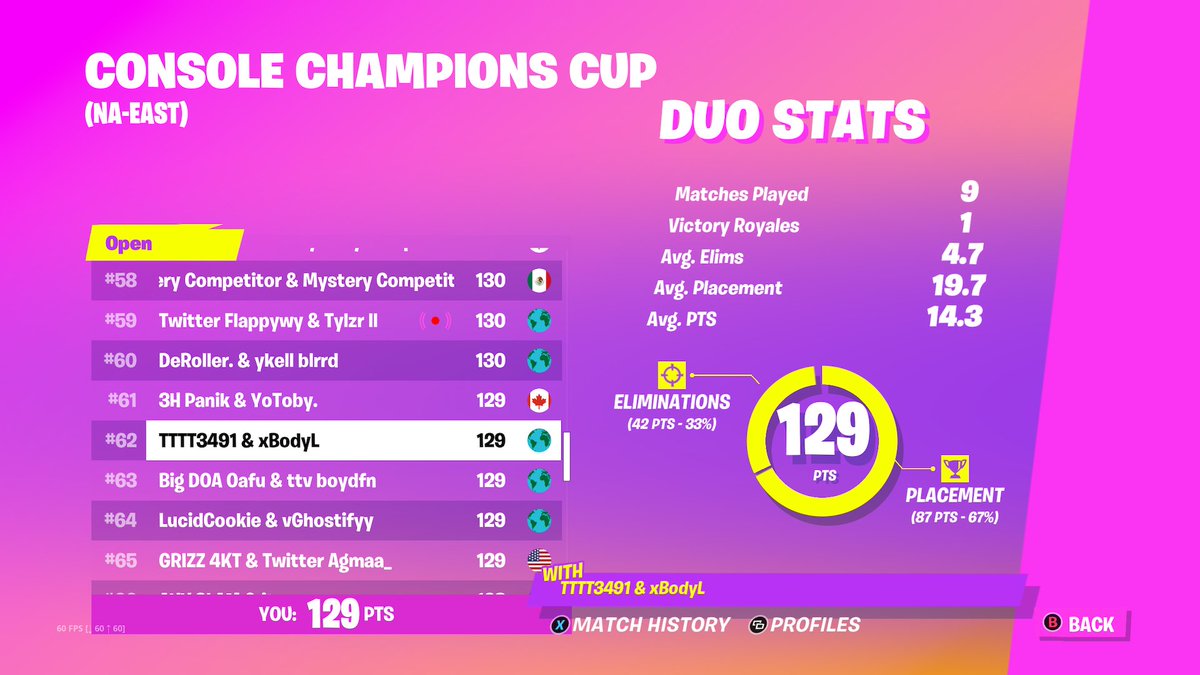 xBodyL's tweet image. F/A estoy buscando un equipo el cual representar en futuros torneos.
+10k pr global
1x finals cc
Más tops al DM
Cualquier propuesta al DM 
Rt's ♻️ y Vouches ❤️ se aprecian