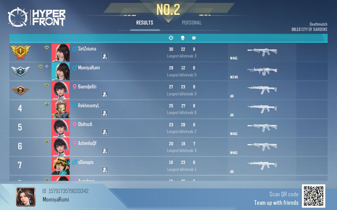 MichaelMoeHtet's tweet photo. I have gone second on hyper front deathmatch :D https://t.co/s4ePCbfeQa