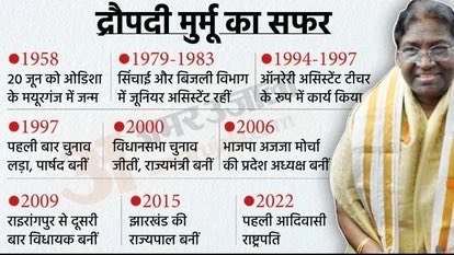 INDIANPOLITICO_'s tweet photo. "मेरे लिए बहुत संतोष की बात है कि जो सदियों से वंचित रहे, जो विकास के लाभ से दूर रहे, वे गरीब, दलित, पिछड़े तथा आदिवासी मुझ में अपना प्रतिबिंब देख रहे हैं"
: राष्ट्रपति द्रोपदी मुर्मू

@rashtrapatibhvn #DroupadiMurmu #PresidentofIndia https://t.co/EgKERIzNBY