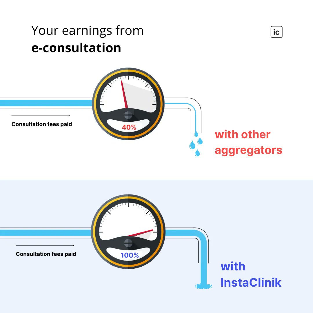 instaclinik's tweet photo. Free yourself from the chains of aggregators, Never pay commissions to them again!
Sign Up to InstaClinik and set your own fee and earn 100%!
#healthinfluencer #consultationfees #payment #healthconsultant #appointment #instaclinik #unlockhealth #clinicinbio #LinkInBio https://t.co/XruzTtec8M