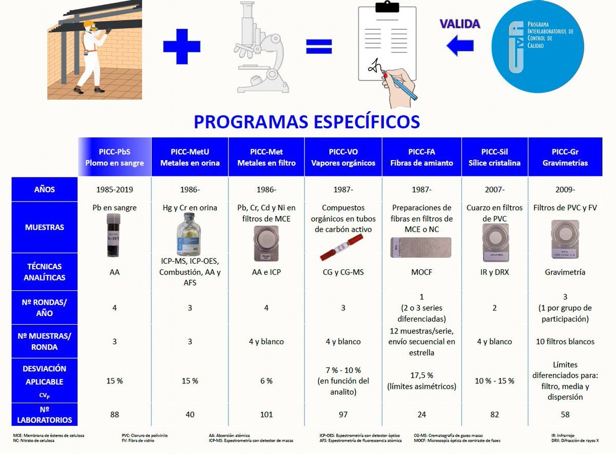 Trabajo y Prevención Castilla y León tweet media
