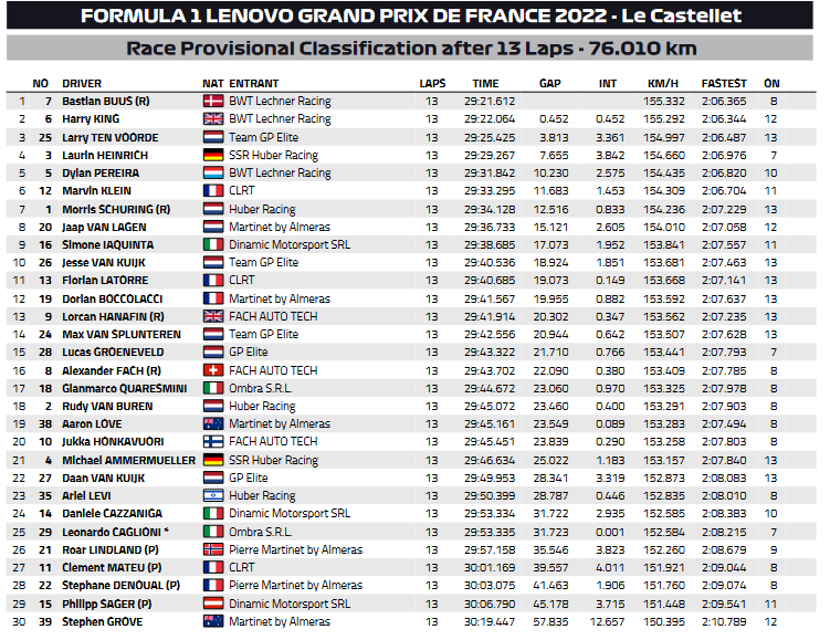 FlorianLATORRE's tweet photo. #FL13 - Pour son retour cette saison en @PorscheSupercup pour le round 5 au Castellet sur la #911gt3 du #CLRT, @FlorianLATORRE termine à la 11° place. https://t.co/qlhYAscscV