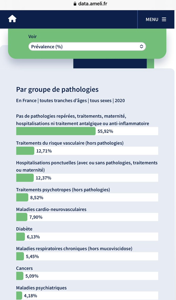 myriampalomba's tweet photo. Le site d’Ameli recense les taux d’hospitalisations par maladie. Le covid arrive en avant dernière position avec 0,30. 

Après on dira qu’on vous prive de Liberté pour désengorger l’hôpital… #PassDeLaHonte #ReintegrezLesPersonnelsSuspendus https://t.co/PUM2VNXtuZ