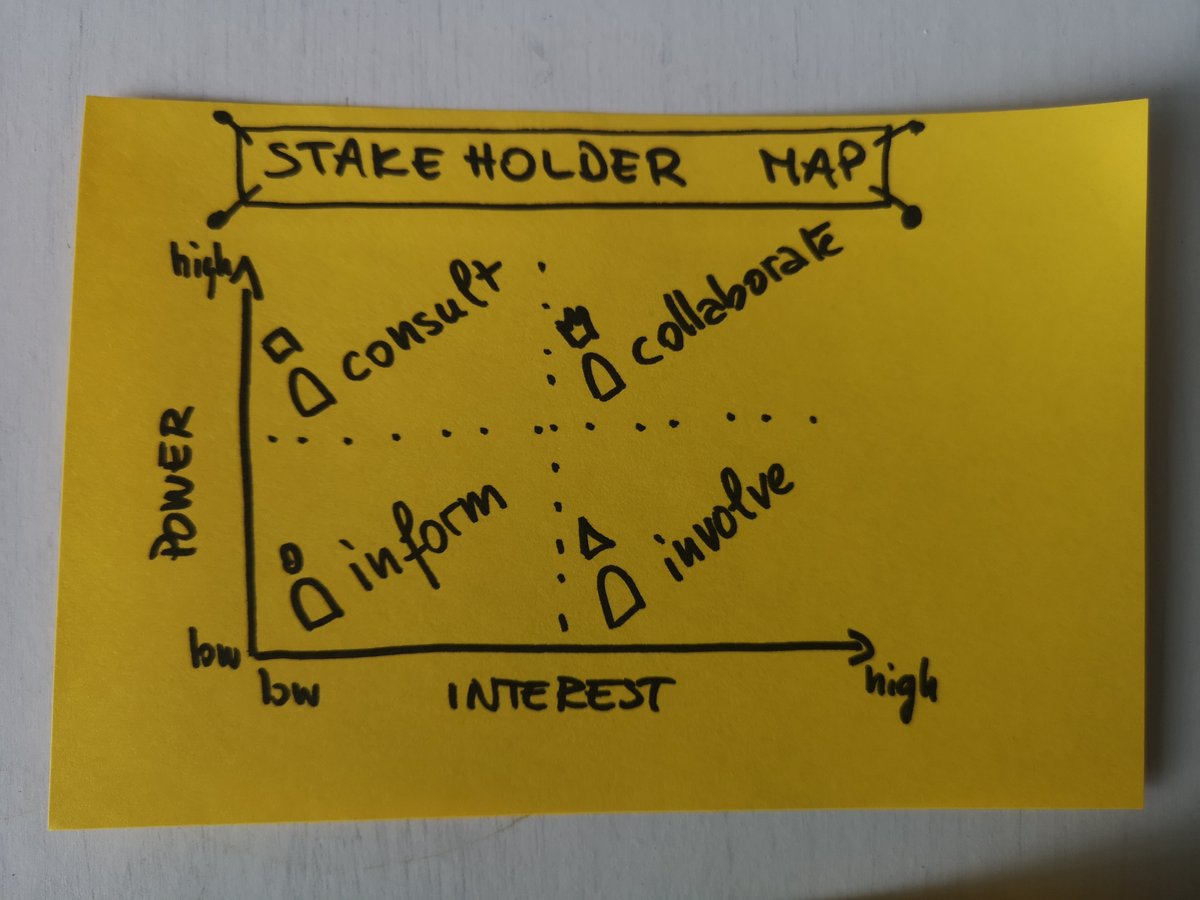 PracticeLibrary's tweet photo. Stakeholder Map

Create a stakeholders map to build a communication plan

https://t.co/lv8IhcjqxY

 🙏🏻 @ilaria66 🙏🏻 https://t.co/Lj2ZRZDLTF

#StakeholderMap #DevOps https://t.co/jJpxVist0m