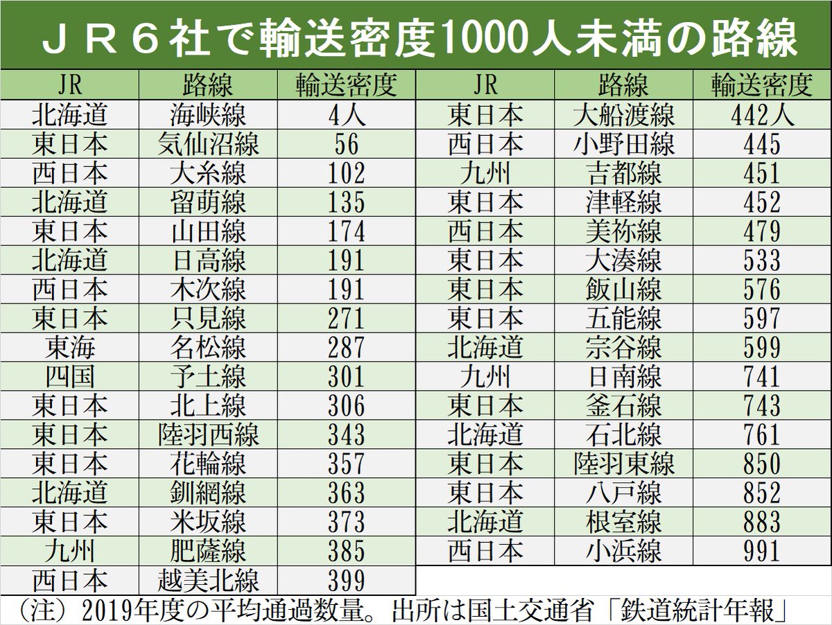 タグ 日本列島何でもランキング の注目ツイート メガとんトラック