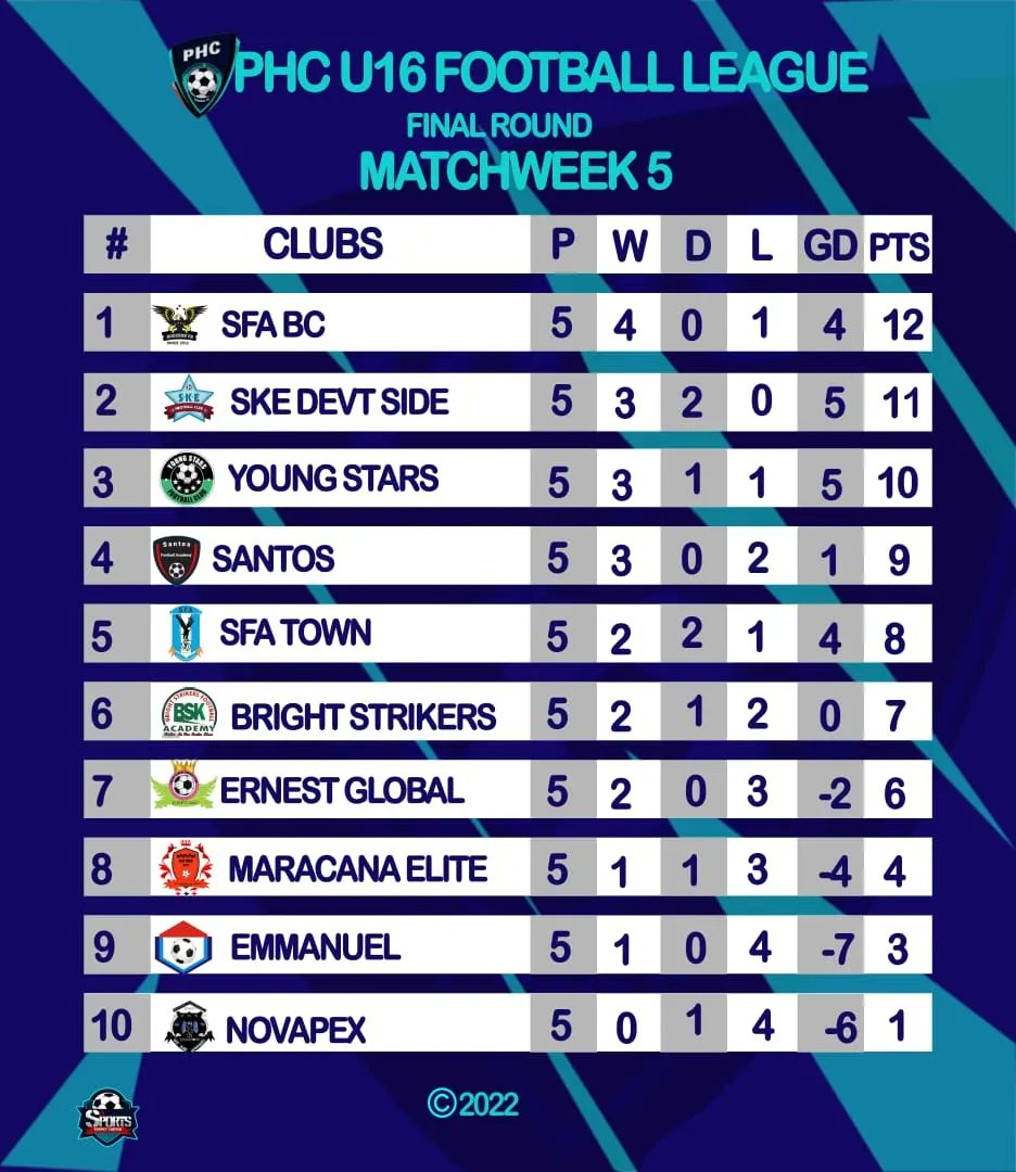 SKE FC PHC tweet media