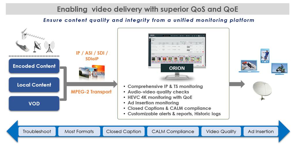 202Comms's tweet image. .@InterraSystems will showcase its award-winning Content QC and Monitoring solutions at @IBCShow 2022, Stand: 7.C05, including the company&apos;s innovative range of ORION and BATON products. #streamingmedia #ottquality #ottmonitoring #videoquality #qoe #qos - bit.ly/3RNFstP