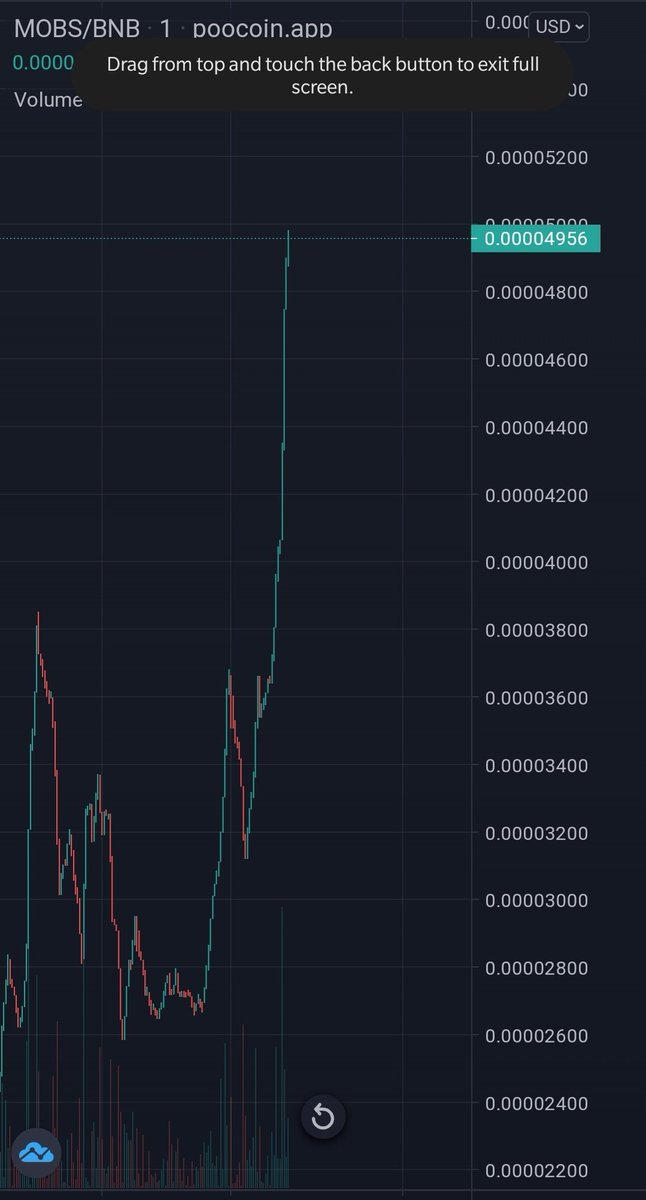 Monday blues??

Nope, we have Monday GREENS!!!

The community is extremely hyped for the big reveal at 3 PM UTC.