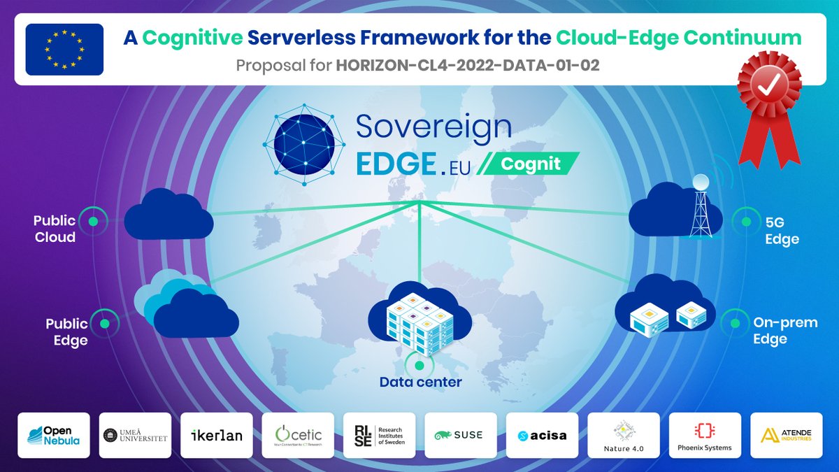 SovereignEdgeEU's tweet image. Kudos to @OpenNebula, @UmeaUniversity, @IKERLANofficial, @CETIC, @RISEsweden, @SUSE, #ACISA, #Nature40, #PhoenixRTOS &amp;amp; #Atende for this successful @HorizonEU proposal! 👏👏 Can&apos;t wait to start this amazing R&amp;amp;I project! ➡️ SovereignEdge.eu/Cognit 🇪🇺 #opensource #5G #edge #cloud 🚀
