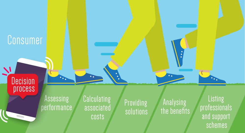 Euroconsumers tweet media