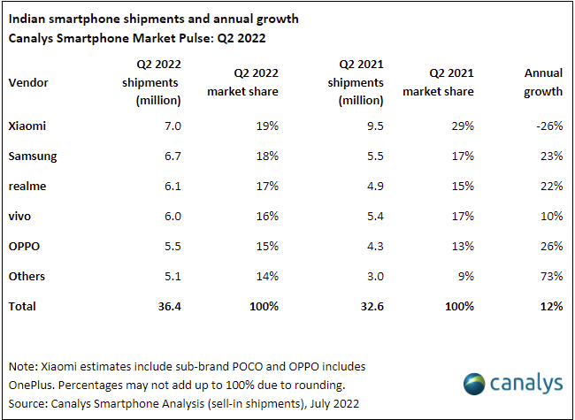 Canalys (part of Omdia) tweet media