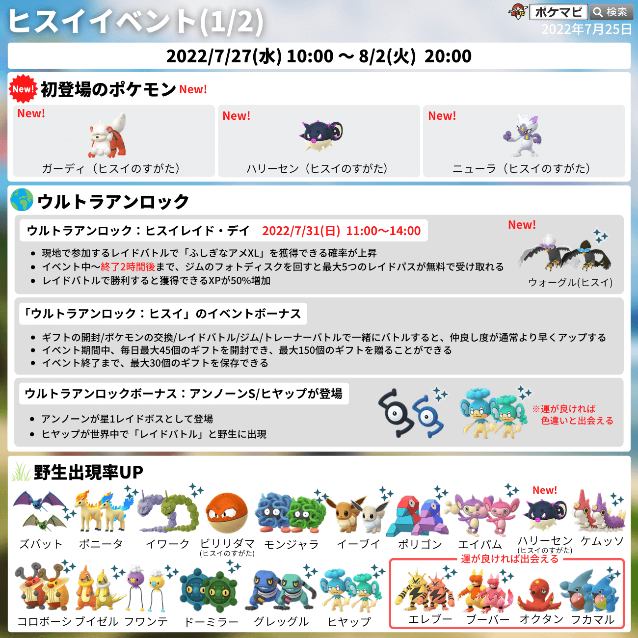ポケモンgo攻略情報 ポケマピ ヒスイイベント開催 期間 7 27 水 朝10時 8 2 火 時まで ヒスイのすがたのガーディ ハリーセン ニューラが初登場 ウルトラアンロック ウォーグル ヒスイのすがた 初登場 ヒスイレイドデイ アンノーン S ポケモンgo攻略情報 ポケマピ ヒスイイベント開催 期間 7 27 水 朝10時 8 2 火 時まで ヒスイのすがたのガーディ ハリーセン ニューラが初登場 ウルトラアンロック ウォーグル ヒスイのすがた 初登場 ヒスイレイドデイ アンノーン S