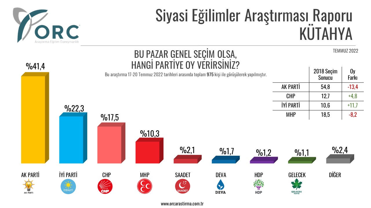 Resim