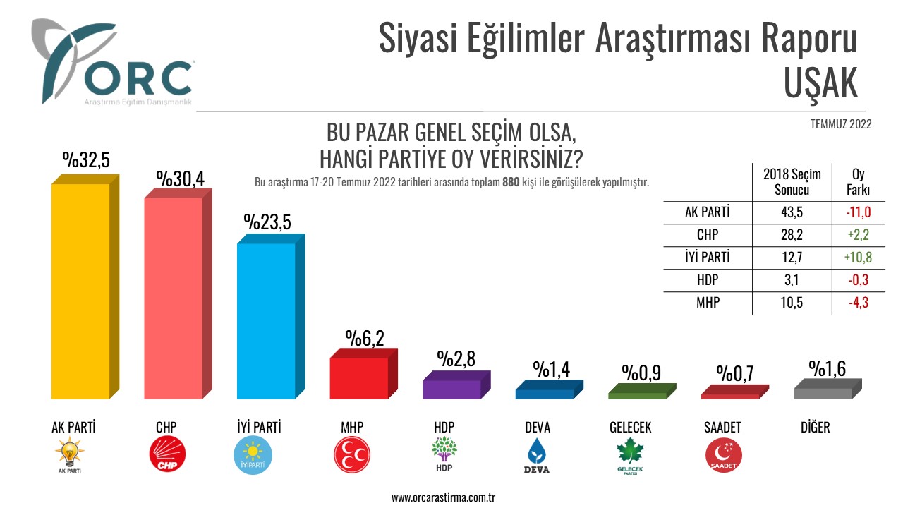 Resim