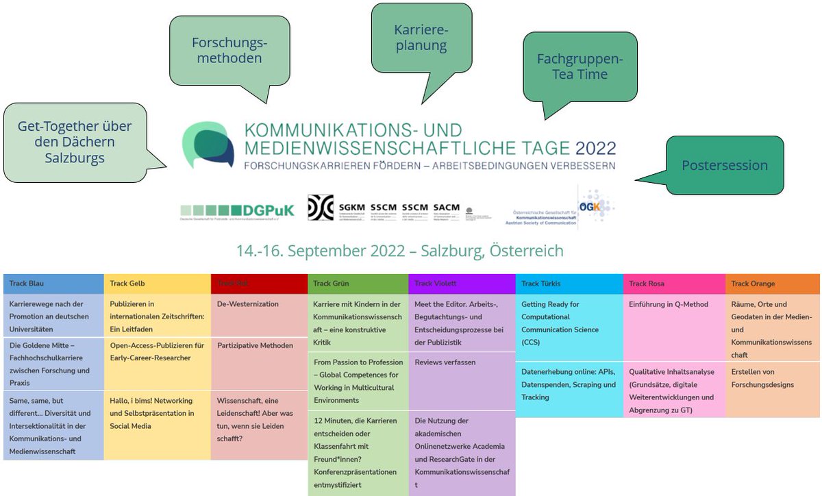 DGPuK_DigiKomm's tweet photo. Mittelbau aufgepasst: Vom 14.-16. September 2022 gibt es auf der #kmwt22 in Salzburg an der @PLUS_1622 @KowiSalzburg ein buntes Programm für euch!
Anmeldungen sind noch bis zum 12. August möglich.
Weitere Infos unter: https://t.co/XrksZVWsd4
@nachwuchstag https://t.co/ZjKPDUQVB5