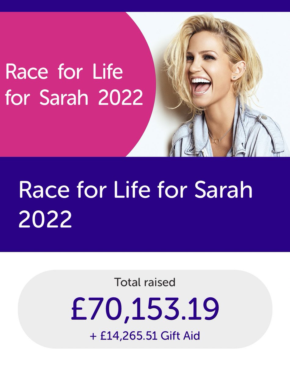 SarahAddicts's tweet image. The total is now over £70,000 💗 this is absolutely amazing 🤩