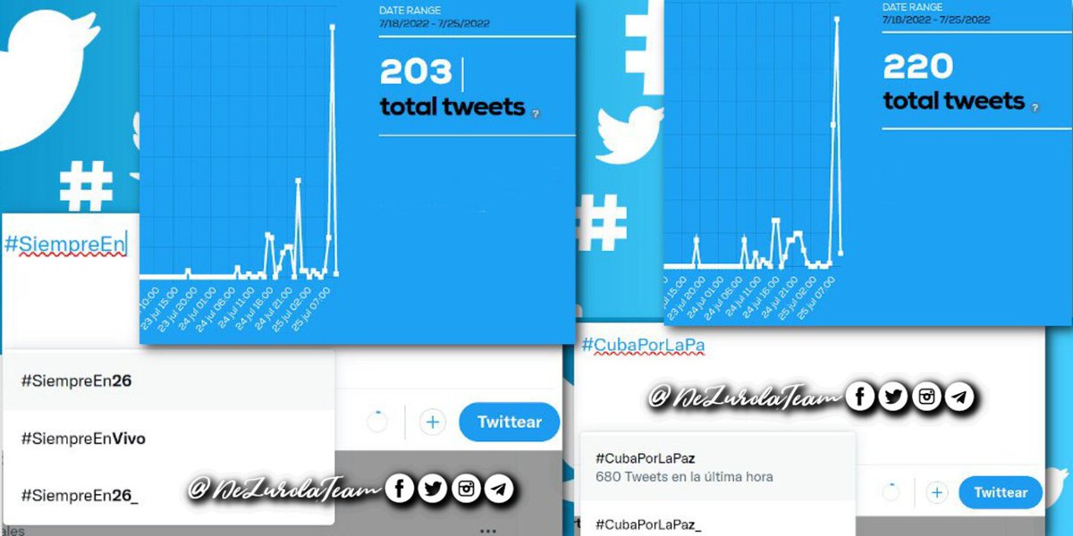 Atentos todos ‼️

Twitter está dando como recomendación las etiquetas revolucionarias con guión bajo al final, eso a pesar que solo tienen 203 y 220 tuits los últimos 7 días, NO NOS DEJEMOS ENGAÑAR POR EL PÁJARO AZUL🐦!!!

#DeZurdaTeam <a href="/DeZurdaTeam/">DeZurdaTeam</a> 
#SiempreEn26