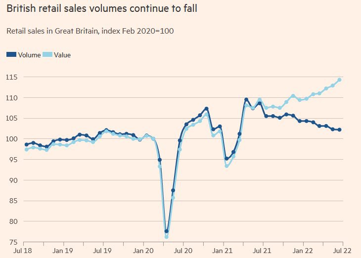 AndreasSteno's tweet image. Demand destruction happening across the globe

Central banks are yet to understand this

H/t @MichaelAArouet and @FT