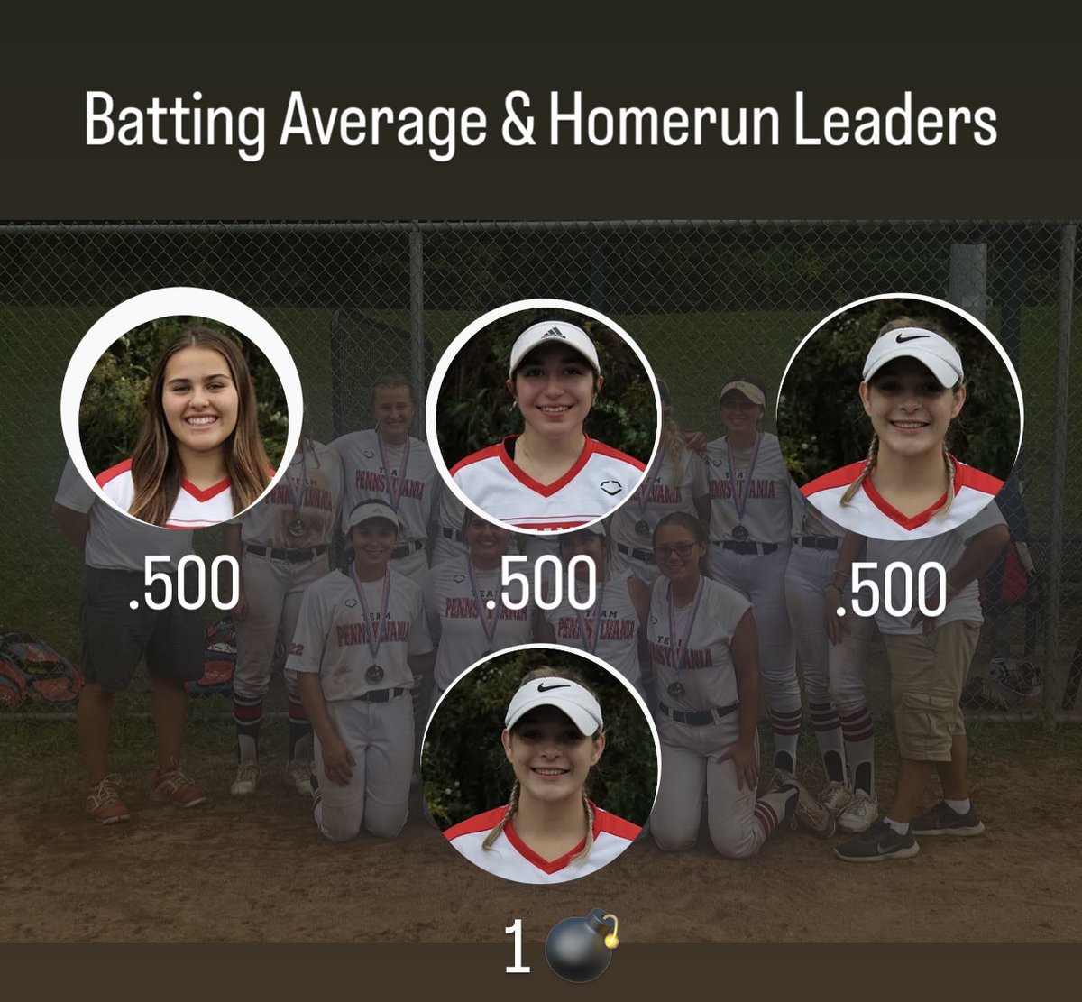 Team Pennsylvania 18u - Bednar '04 tweet media