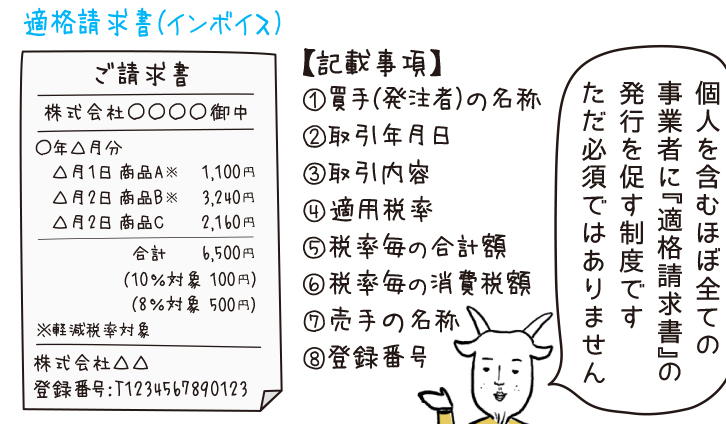 連載|4コマで学ぶビジネス用語 #タイムくん

今回のテーマは『インボイス制度』

買手(発注側)も売手(受注側)も早めに理解をしておくとスマートな対応・対策ができそうですね!

▼マンガ本編はコチラ
https://t.co/7hOUUgZgXg

#インボイス制度
#適格請求書
#電子化 