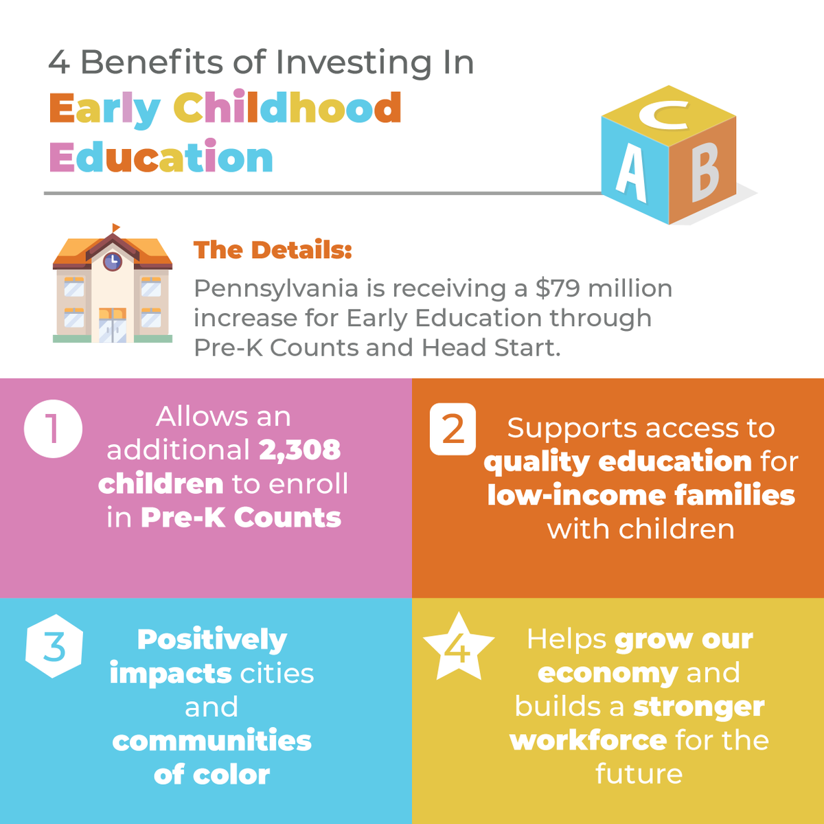 GovernorShapiro's tweet photo. An investment in our youngest learners is an investment in Pennsylvania's future.

In this year's budget we secured:
 
✏️ $79 million for early childhood education
✏️ $100 million for special education https://t.co/iJ5dLpkuM7